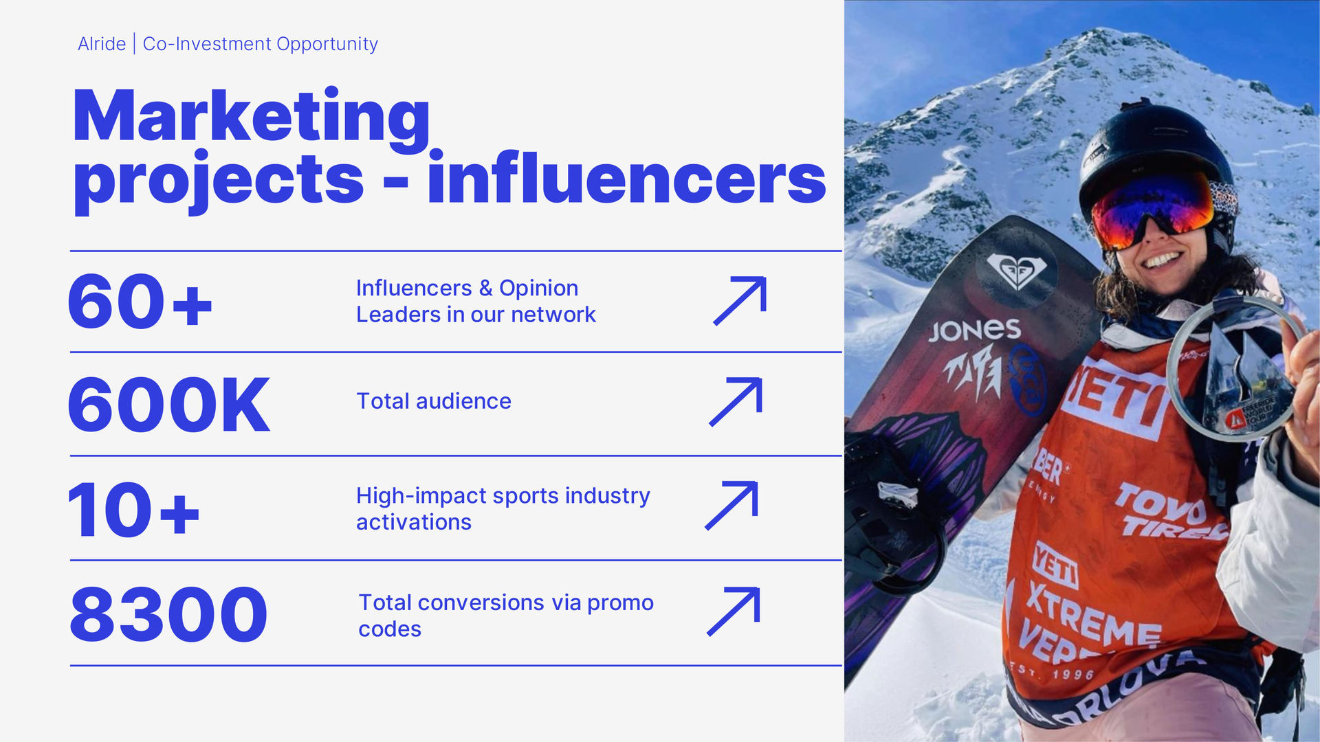 Alride pitch deck — investment opportunity slides