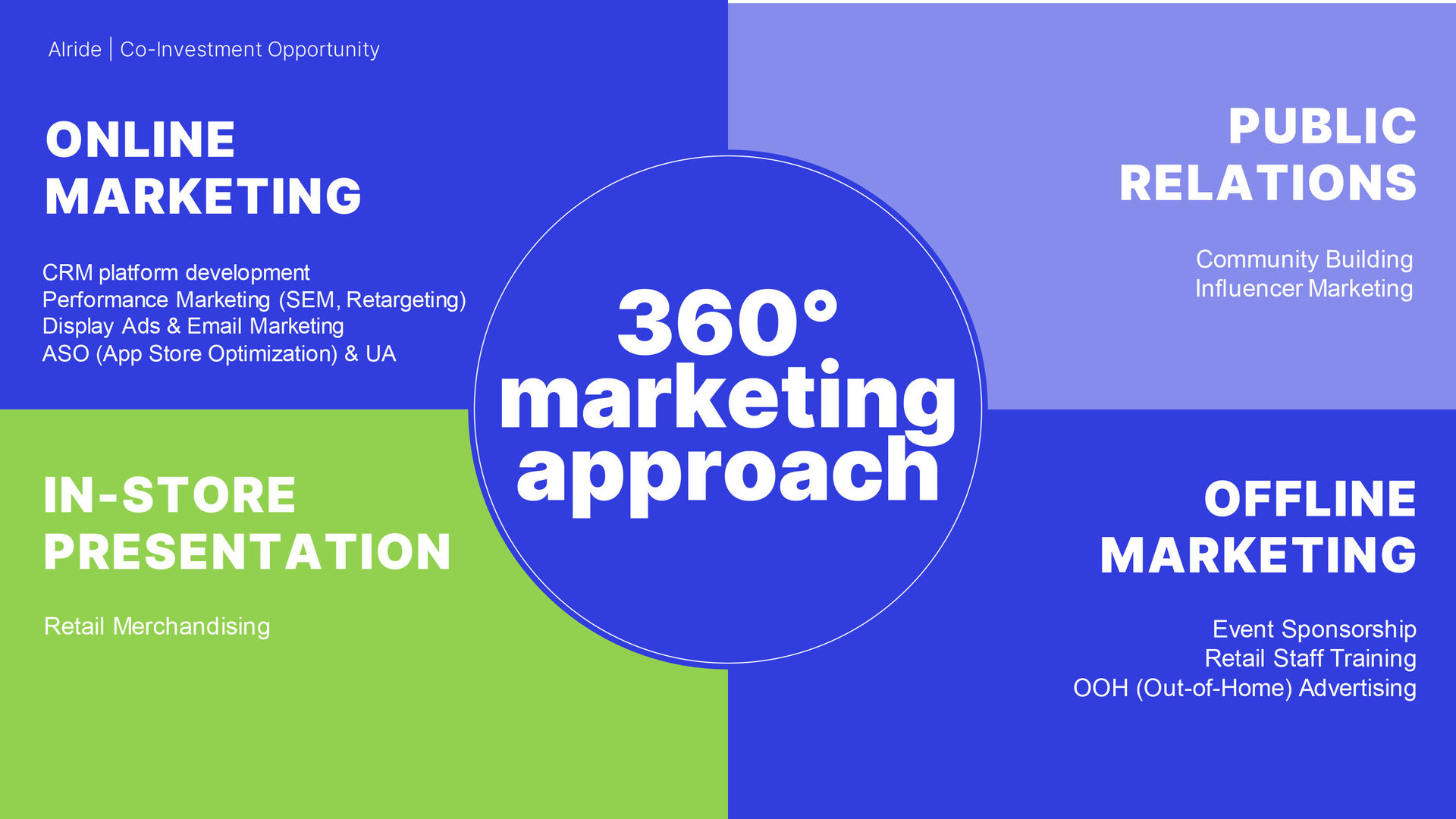 Alride pitch deck — strategic partnership invitation slides